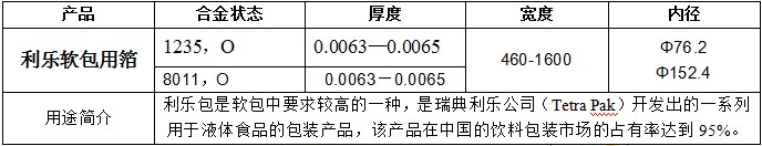 Bwin·必赢国际(CHINA)官方网站-Global Platform